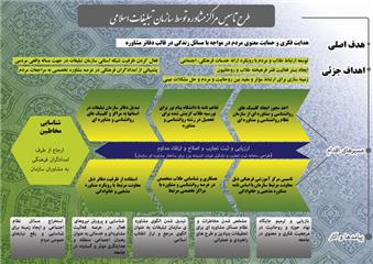 ایده‌ی ایجاد مراکز مشاوره توسط سازمان تبلیغات اسلامی
