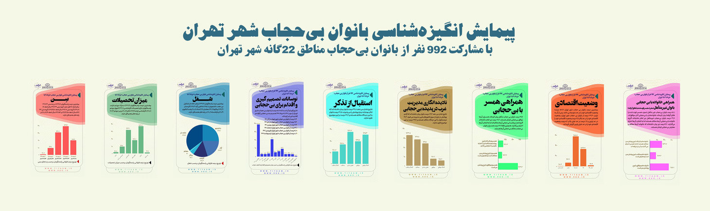 نشست ارائه نتایج پیمایش انگیزهشناسی بانوان بیحجاب شهر تهران برگزار شد