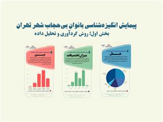 پیمایش انگیزه‌شناسی بانوان بی‌حجاب شهر تهران